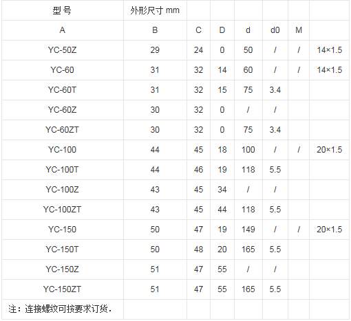 麻豆AV免费观看